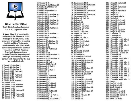 Reading The Bible In Chronological Order Plan