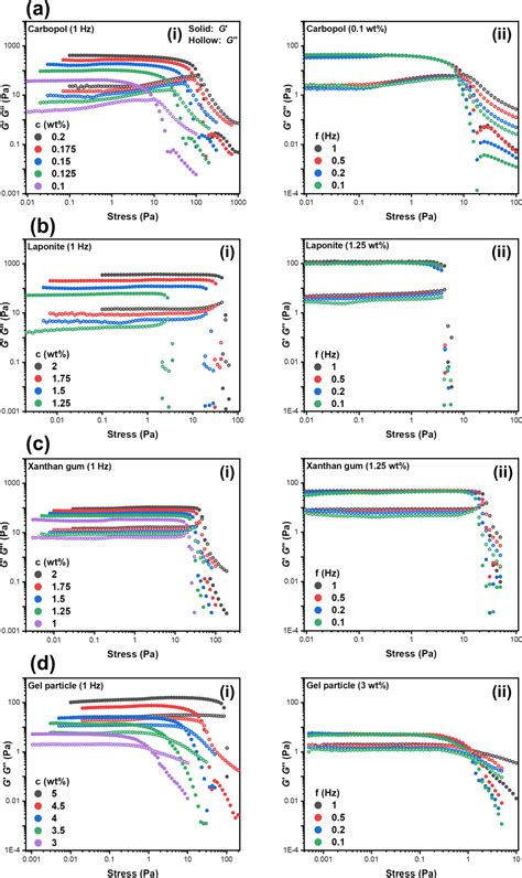 Figure 4 From Demonstration Of A Facile And Efficient Strategy For