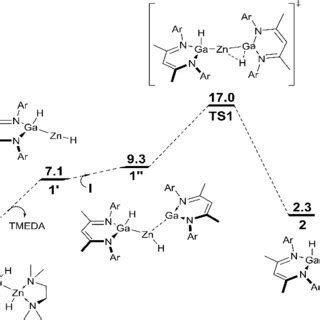 Dft Calculated Reaction Pathway For The Reaction Between And I See