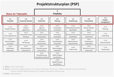 Arbeitspakete Projektmanagement Vorlage Genial Wie Du Leicht Einen