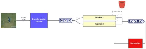 Designing A Live Video Streaming System Like ESPN Interview Ready