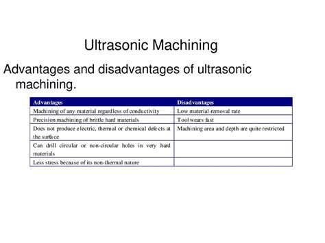 Advanced Manufacturing Choices Ppt Download