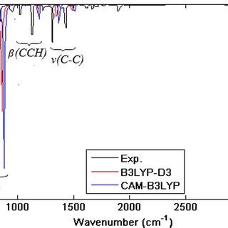 Experimental And Theoretical Ir Spectra Of Corannulene Computed