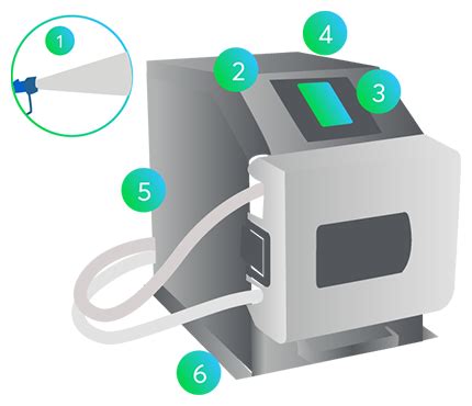 Masterflex B T Biopharmaceutical Pump Reimagine Bioprocessing From