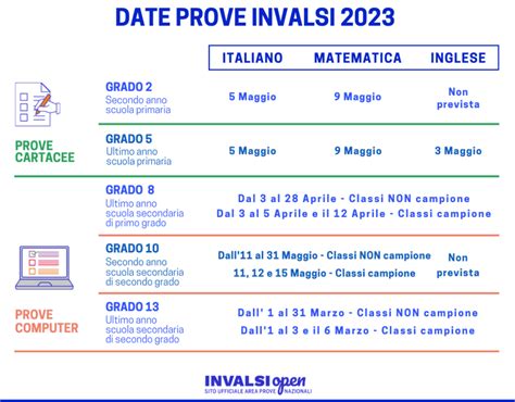 INVALSI Calendario Prove INVALSI 2023 Istituto Comprensivo Ing