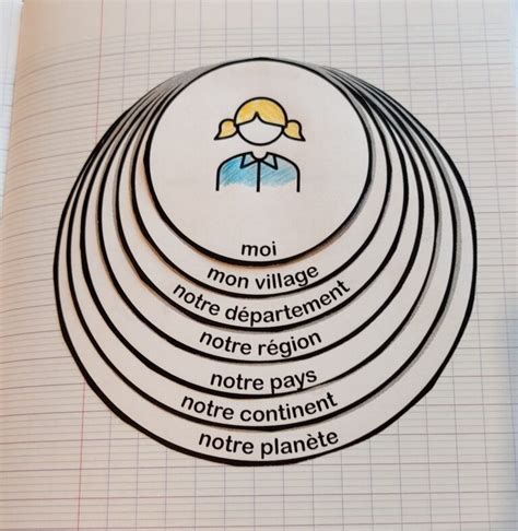 Leçons à Manipuler au CM Charivari à l école Leçon Géographie