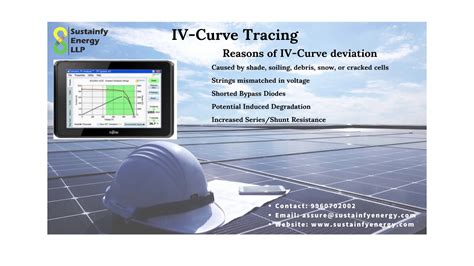 Iv Curve Analysis Advantages Of Iv Curve Youtube