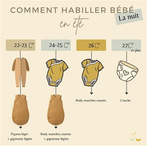 Habiller bébé la nuit en été en 2024 Habiller bebe Comment habiller