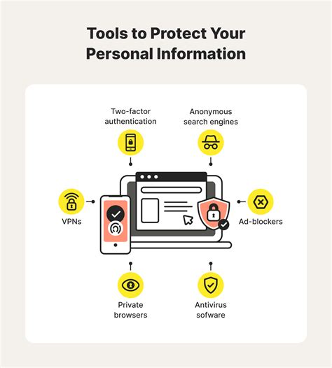 How To Protect Personal Information Online A Simplified Guide 2024