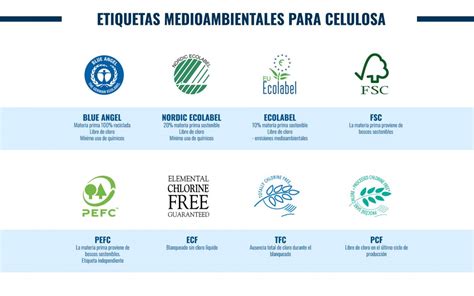 Etiquetas Ecol Gicas Para Productos De Celulosa Papelmatic