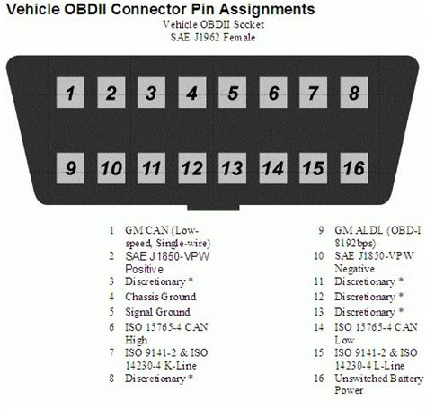 16 Pin Obd2 Connector Color Wire Diagram