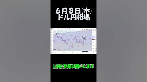 6月8日ドル円最新予想切り抜き【海外fx仮想通貨】 Shorts Youtube