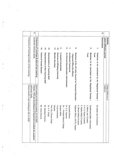 MIIT | Mandatory Disclosure