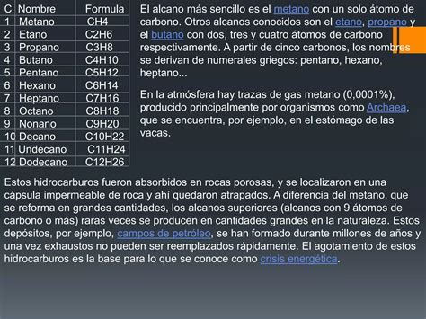 Hidrocarburos Alcanos Saturados Normal Y Arborescente Ppt