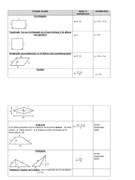 Pdf Fórmulas De Áreas Y Perímetros De Figuras Planas Pdfslide Tips