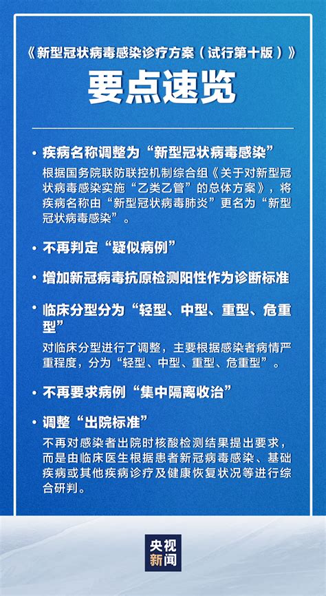 国家第十版新冠诊疗方案发布！变化很大，一图速览检测感染者治疗