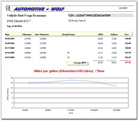Vehicle Management Software Car Maintenance Software