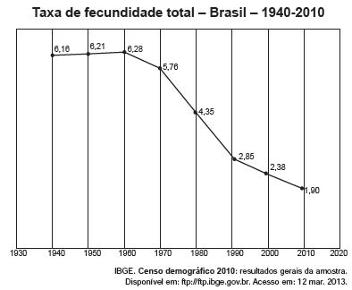 Boa Tarde N O Entendi Essa Quest O Do Caiu No Enem Popul Explica