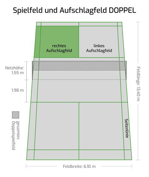 Badminton Spielregeln Kurz Erkl Rt