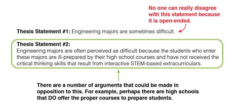 How to Write a Good Thesis Statement - Student-Tutor Blog