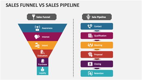 Sales Funnel Vs Sales Pipeline Powerpoint And Google Slides Template