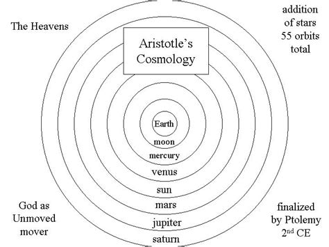 Intro to Aristotle