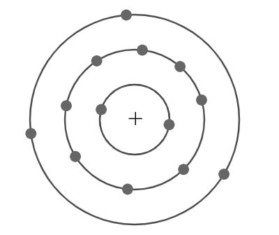 Aluminium Atomic Structure