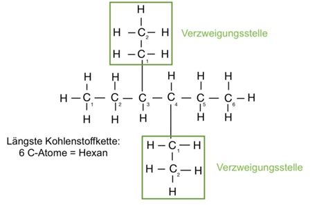 Alkane Zusammengefasst In Punkte