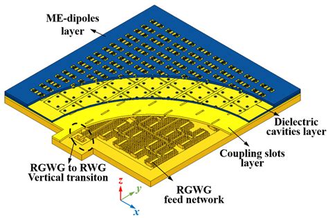 Electronics Free Full Text A Wide Band High Efficiency Hybrid Feed