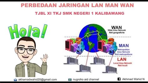 Perbedaan Jaringan Lan Man Wan Youtube