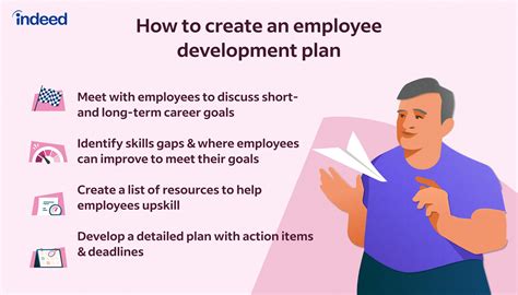 Employee Development Plan With Template And 2 Examples