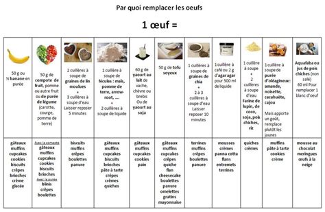 Par Quoi Remplacer Les Oeufs Aquafaba Anti Cholesterol Psyllium