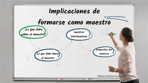 Implicaciones De Formarse Como Maestro By Milena Burbano Ceron On Prezi