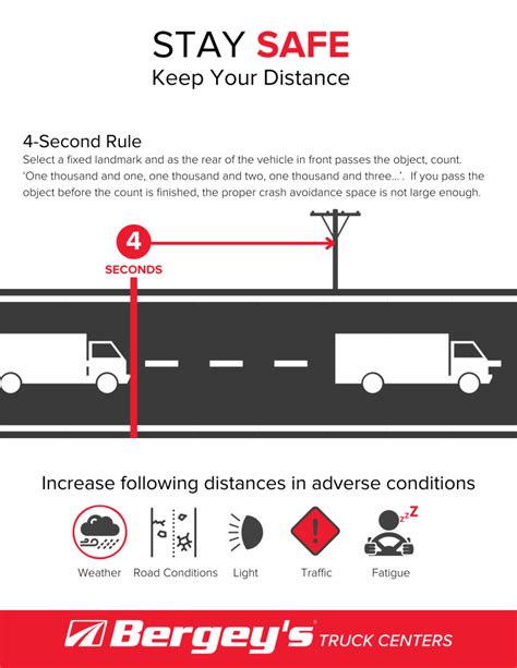 Stay Safe The Importance Of Following Distance Bergeys Truck