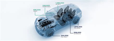 Automotive Parts Manufacturing - MBM Resources Berhad