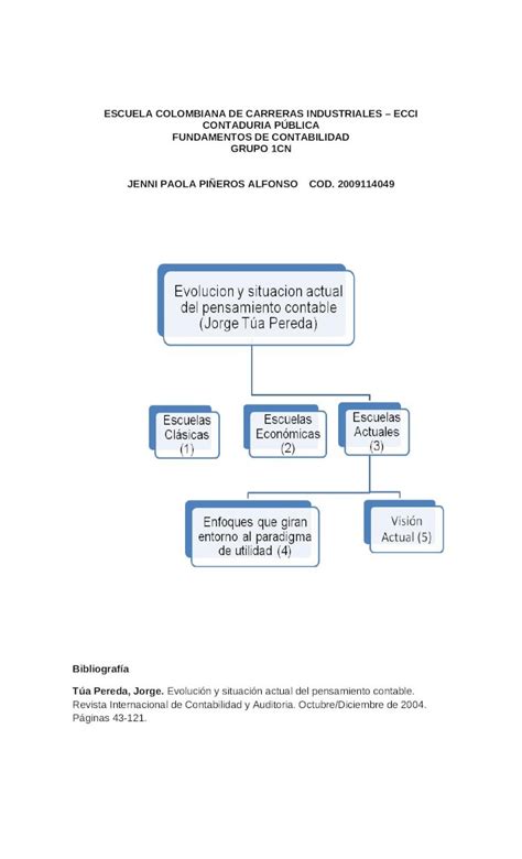 Doc Mapa Conceptual Dokumen Tips