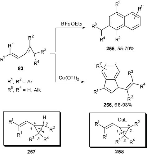 Scheme Lewis Acid Catalyzed Rearrangement Of Vinylcyclopropenes