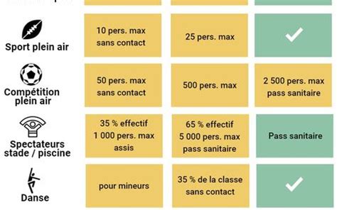 D Confinement Et R Ouvertures Le Calendrier D Taill Des Prochaines