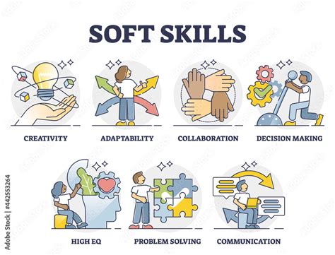 Vetor De Soft Skills As Ability Or Competence For Successful Career