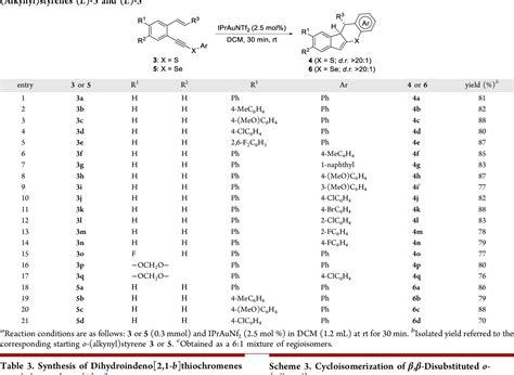 Table 2 From Gold I Catalysis Applied To The Stereoselective Synthesis