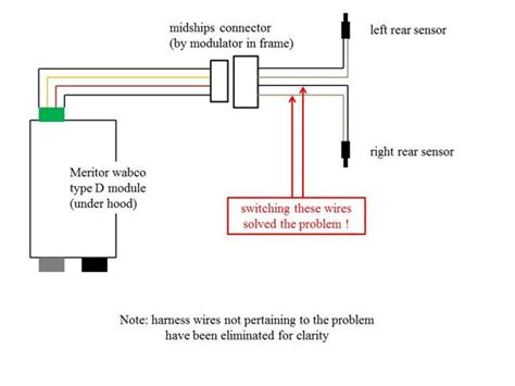 Meritor Wabco Trailer Abs Wiring Diagram