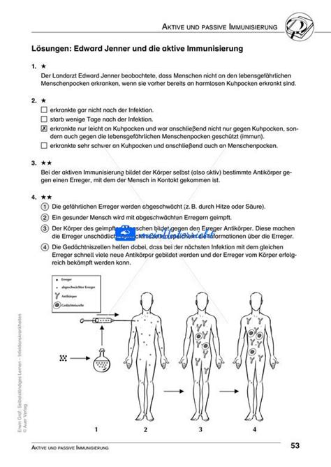 Aktive Und Passive Immunisierung Meinunterricht