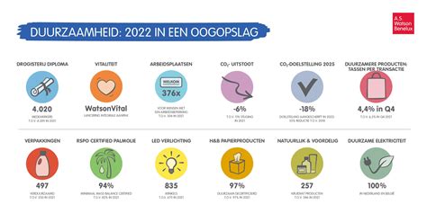 Duurzaamheid Kruidvat Nl