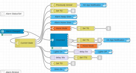 Setting Up Nodered