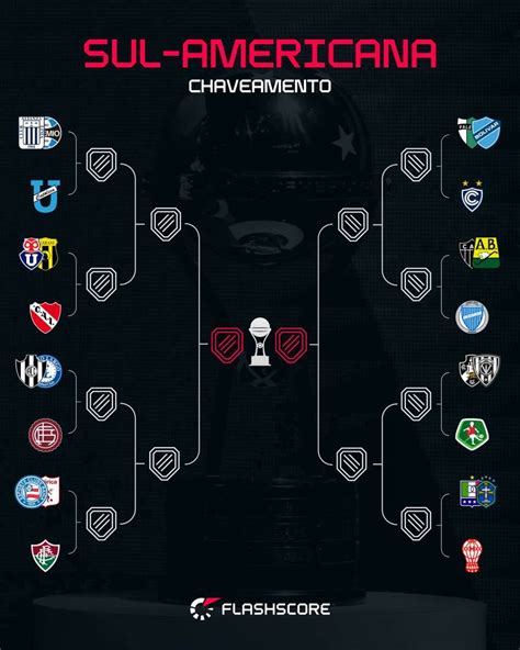 Oitavas Sul Americana - Sul-Americana 2025: veja cruzamentos das oitavas de final | Flashscore ...