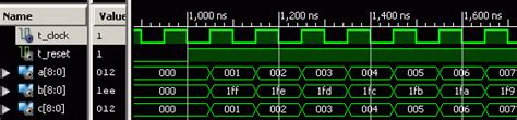 Elektronik Knowhow FPGA Mit VHDL Tipps Und Tricks Mit VHDL