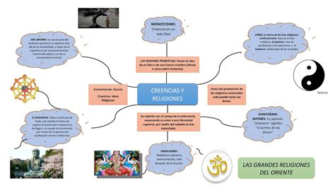 Arriba 88 Imagen Freud Mapa Mental Abzlocal Mx