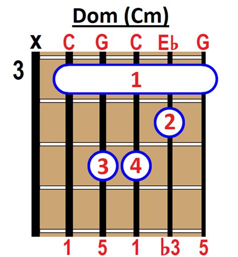 ACORDE DO en GUITARRA Cómo Construirlo y Tocarlo