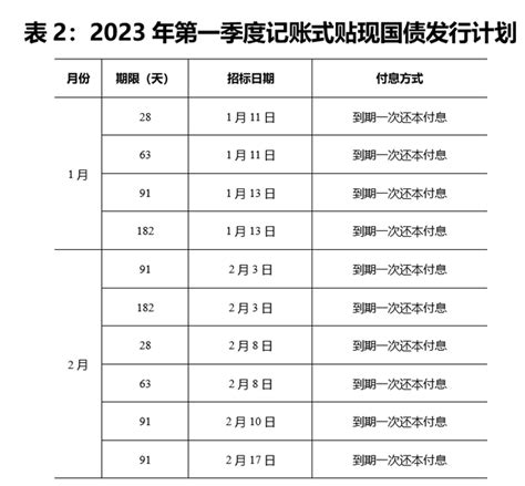 财政部：2023年第一季度国债发行计划公布手机新浪网