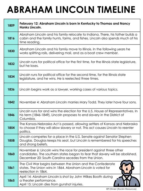 Abraham Lincoln Timeline